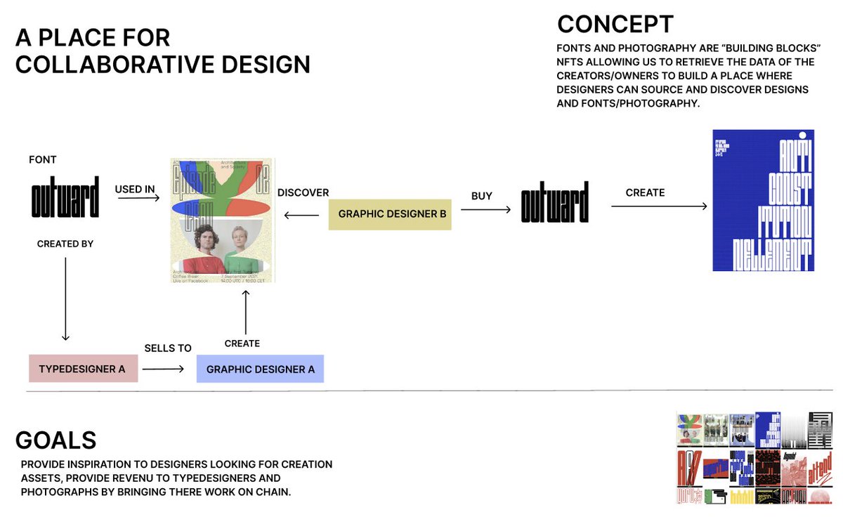 Looking for a dev with no plan this weekend, to help me build a tool for collaborative design based on font, during @ourZORA hackathon, kinda like fontsinuse.com but onchain. 
💌
