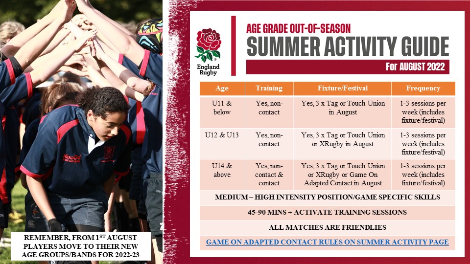 AgeGradeRugby's tweet photo. 📢SUMMER ACTIVITY FOR AUGUST
➡️Webpage here https://t.co/6DyqOP7Ypp

🏉Final step before new season in Sept
✔️Incl. Adapted Contact for U14-18

👍Please RT👍

@RFU @QKidsFirst @EngRugbySchools @EngRugColleges @ERrugbycoach @RFU_GameDev @RFU_Refs @PADSISUK @YouthSportTrust https://t.co/1s5LK0rqdY