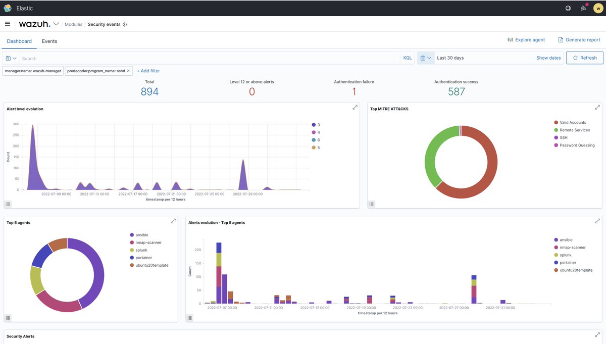 HomelabJ's tweet photo. Day 25 of  #100daysofhomelab Upgraded to latest version of Wazuh and implementing some custom reports. https://t.co/iosZmePD8a