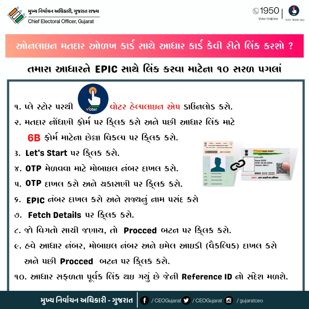 CollectorGodhra's tweet photo. નવા તથા જૂના EPIC કાર્ડ માં તમારો આધાર કાર્ડ નંબર લિંક કરવા નીચે મુજબના પગલાં લેવા.તેમજ નીચે આપેલ લિંક પર PDF ફાઈલમાં ક્લિક કરીને પણ આધારની વિગતો EPIC કાર્ડમાં અપડેટ કરી શકશો.
https://t.co/3SwLPeRYkQ

@CMOGuj @iarjunsinhbjp @pkumarias @CEOGujarat https://t.co/7xUFpce66v
