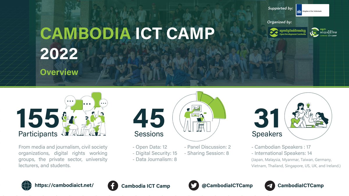 CambodiaICTCamp's tweet image. Cambodia ICT Camp in summary!