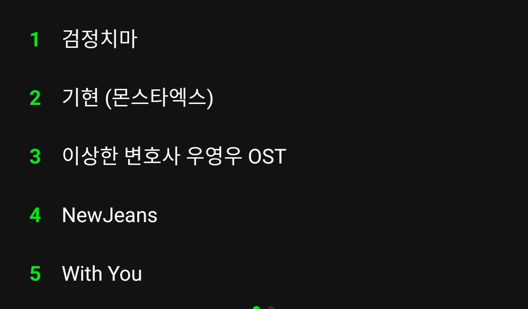 worldwide_mx's tweet image. [#wwmx_update] 

Kihyun (@OfficialMonstaX) is trending at no. 2 on MelOn Search. 

KIHYUN OST OUT NOW
#KihyunIsTheLove #기현이즈더럽