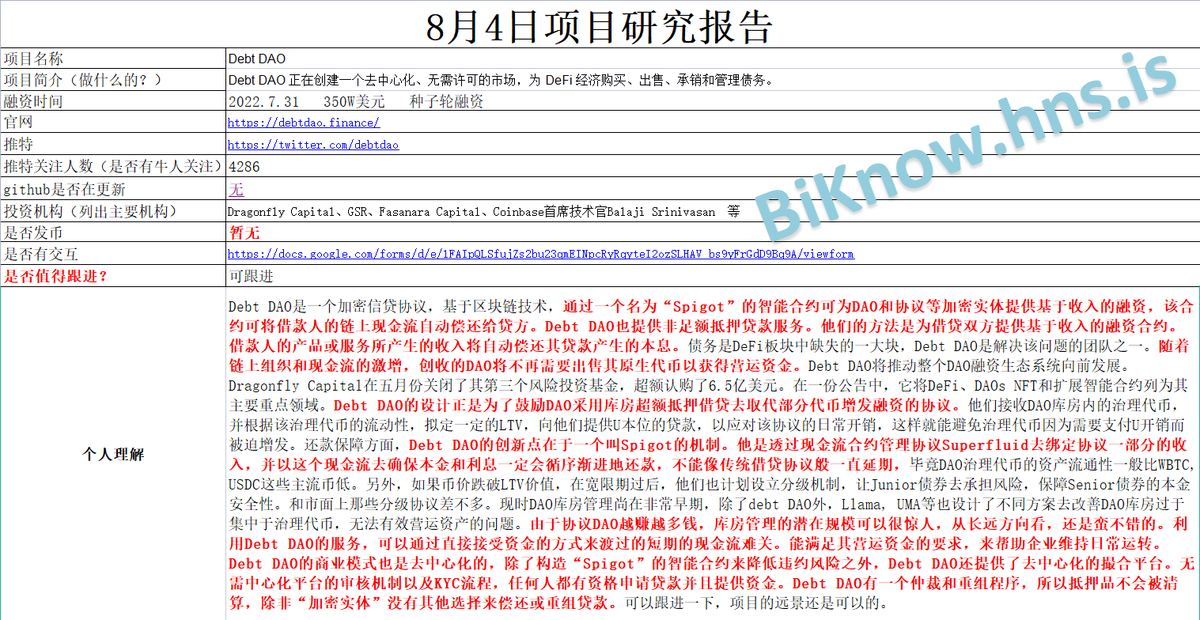 BiKnow_com's tweet photo. 8.4项目研究报告:加密信用协议Debt DAO于7月31日完成种子轮融资共350W美元,GSR等参投!
项目名称:Debt DAO
项目官网:https://t.co/i6qvNpGe3g
项目推特: @debtdao
#debtdao #GSR #DragonflyCapital #BalajiSrinivasan #Biknow研报 https://t.co/yBuRMgLIu9