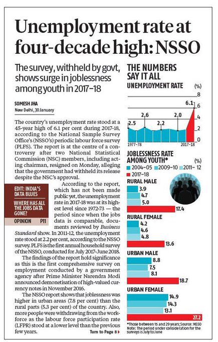 KTRBRS's tweet photo. Madam FM @nsitharaman Ji

No amount of spin &amp; sophistry will conceal NPA Govt’s Jhumlanomics

The undeniable facts:

❇️ Highest inflation in 30 Yrs
❇️ Weakest ever Rupee @80
❇️ Highest unemployment in 45 Yrs
❇️ Highest LPG price in the world
❇️ India surpassed Nigeria in poverty https://t.co/CwBK1ZcVDd