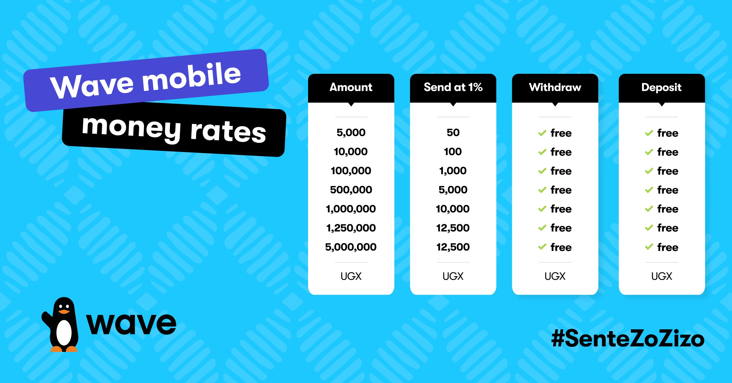 Wave Uganda (wave_ug) / Twitter