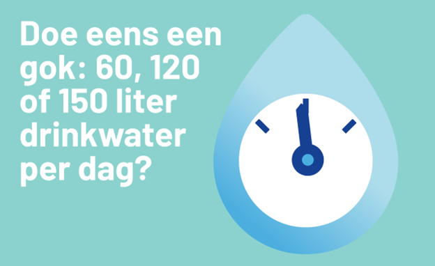 Gemiddeld gebruiken we 120 liter drinkwater per persoon per dag. En op een zomerse dag piekt dit soms naar 150 liter. Weten hoe je die piek voorkomt? Kijk voor tips op 👉 vitens.nl/wijs-met-water 

#zomer #droogte #water #vitens #overijssel