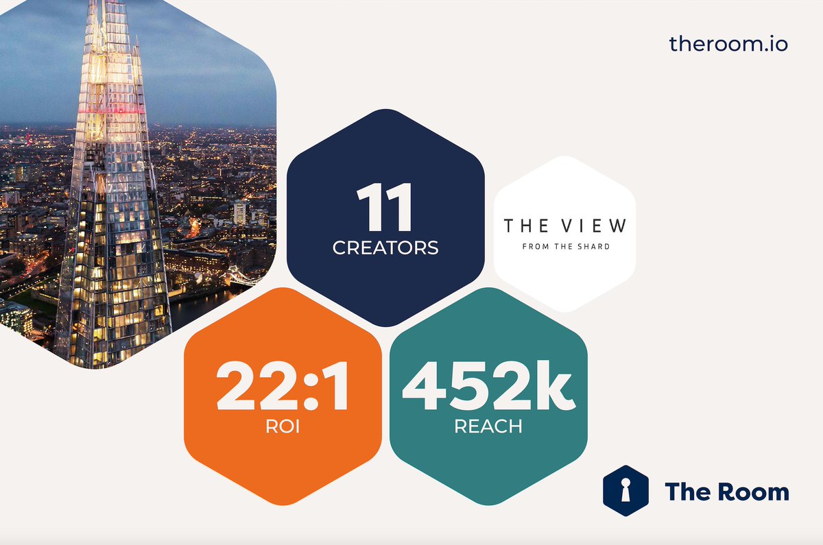 The Influence Room tweet media