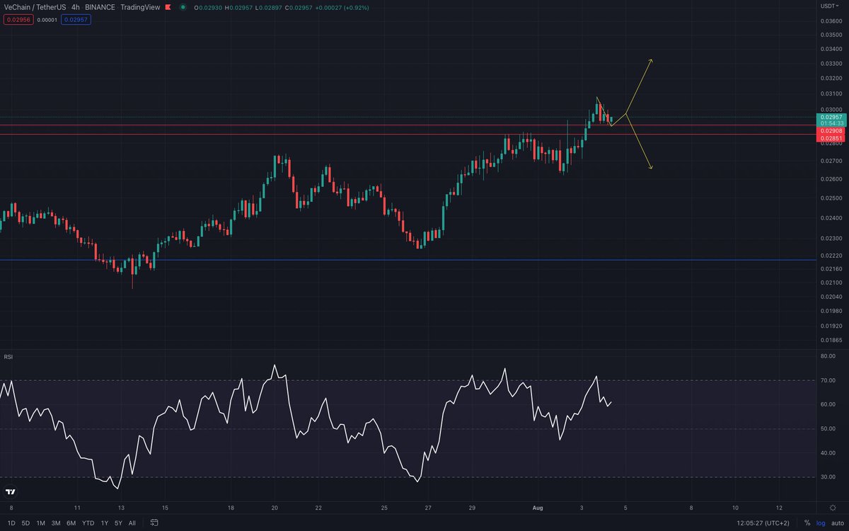 Crypto_James Ⓥ tweet media