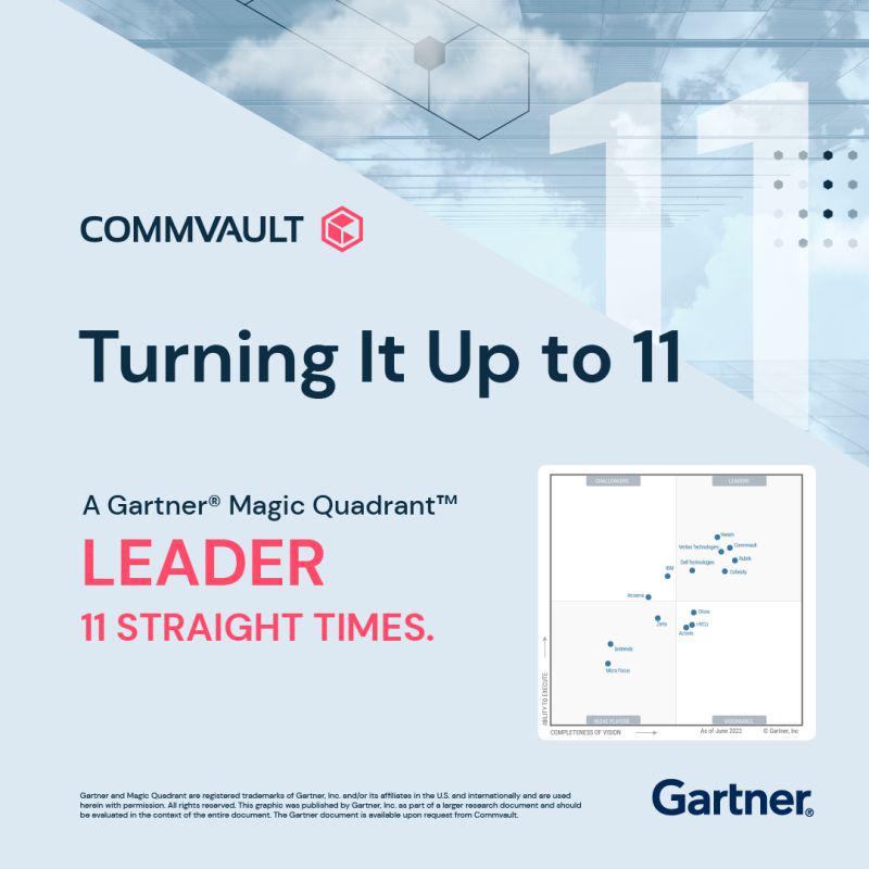 The wait is over! #Commvault has been named a leader for 11th consecutive year in the Gartner Magic Quadrant for #enterprisebackup and #recovery software solutions. Download the full report! ow.ly/clco103Siq9