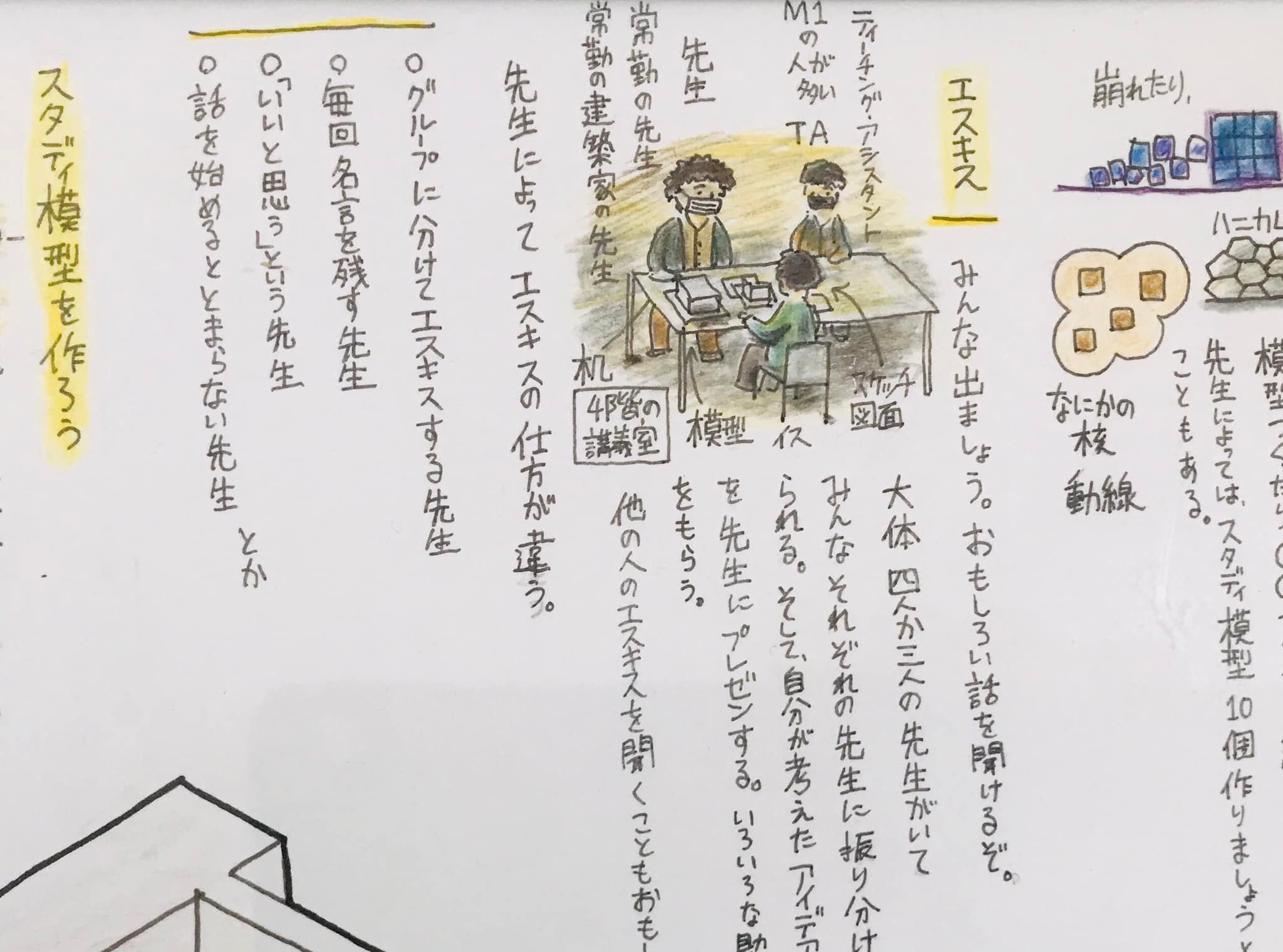 京大建築・柳沢研究室 على X: 