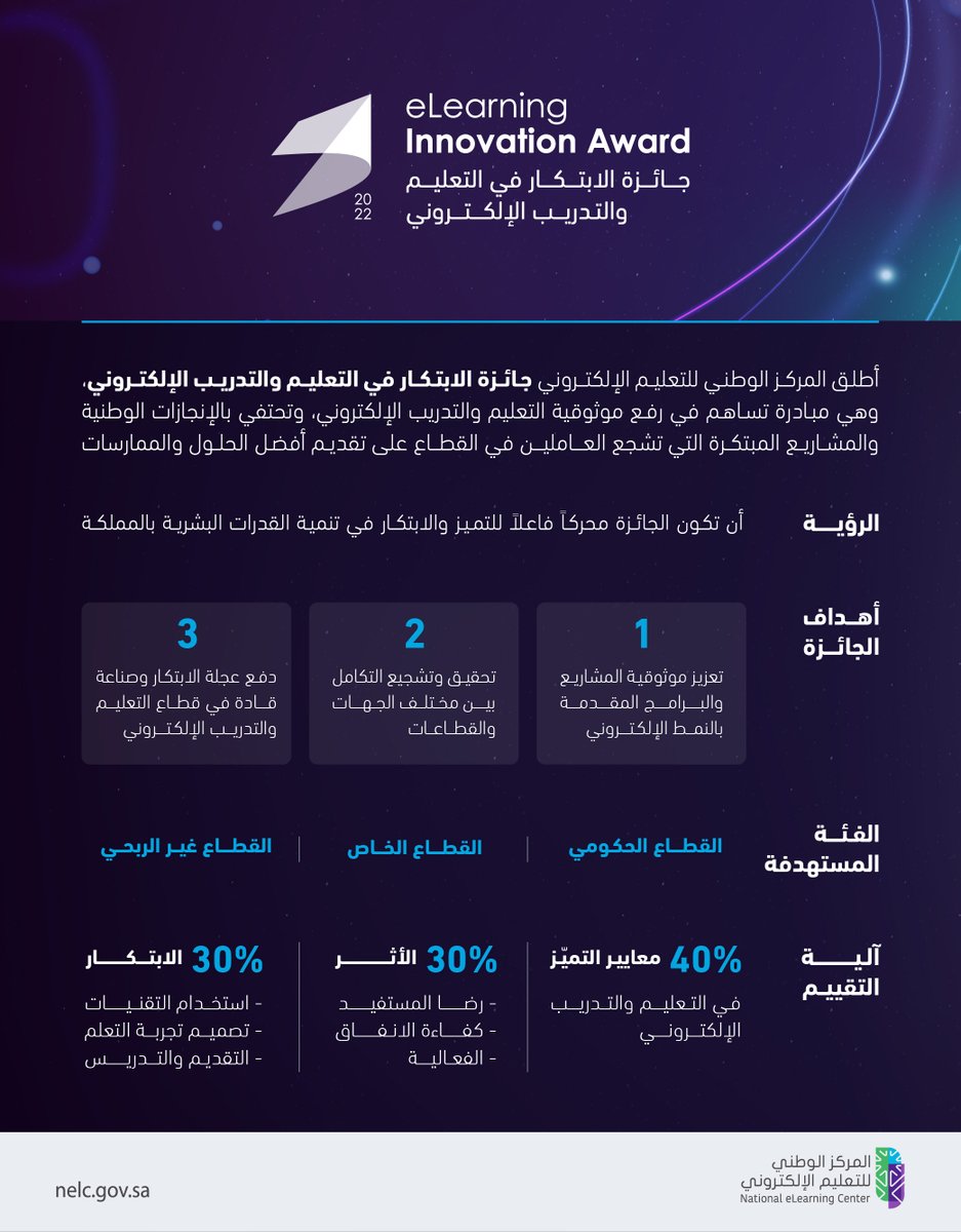 NELC_SA's tweet photo. يُعلن #المركز_الوطني_للتعليم_الإلكتروني عن إطلاق جائزة #الابتكار_في_التعليم_والتدريب_الإلكتروني للاحتفاء بالإنجازات الوطنية والمشاريع المبتكرة التي تشجع العاملين في القطاع على تقديم أفضل الحلول والممارسات. https://t.co/4fkWZG3Kzq
