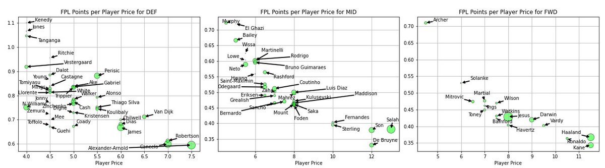 FPLPredictor's tweet photo. #FPL #GW1 #OddsAnalysis https://t.co/5McQNrvafw