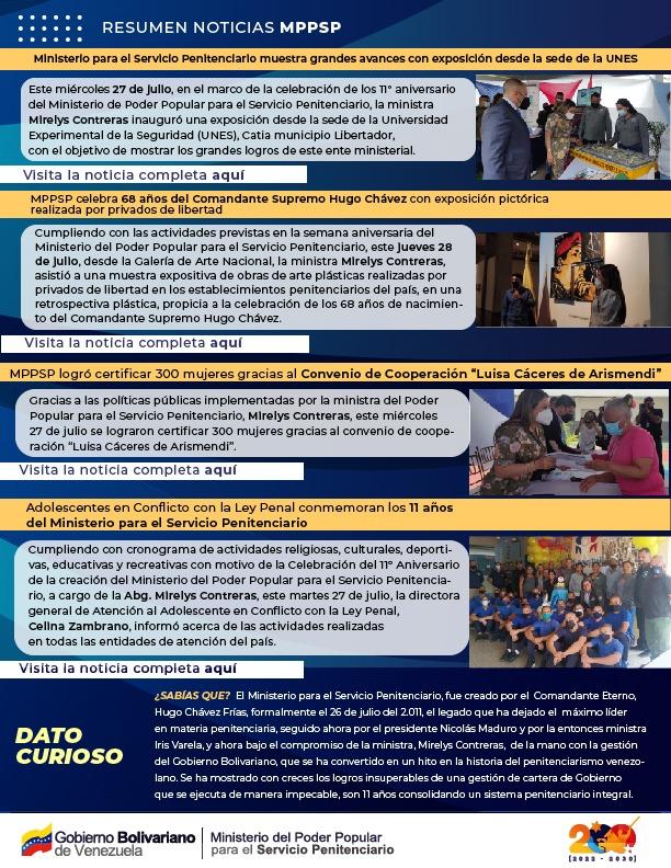 mppsp_vzla's tweet photo. #ResumenMPPSP 🔍|| No te pierdas las noticias más destacadas, ejecutadas por el Ministerio del Poder Popular para el Servicio Penitenciario, en pro del Fortalecimiento Integral del Sistema Penitenciario en Venezuela y la garantía de los DDHH.
#MaduroIndestructible https://t.co/jhm5obeGns