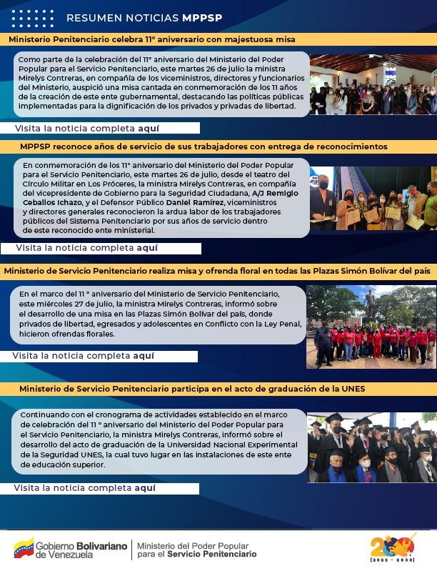 mppsp_vzla's tweet photo. #ResumenMPPSP 🔍|| No te pierdas las noticias más destacadas, ejecutadas por el Ministerio del Poder Popular para el Servicio Penitenciario, en pro del Fortalecimiento Integral del Sistema Penitenciario en Venezuela y la garantía de los DDHH.
#MaduroIndestructible https://t.co/jhm5obeGns