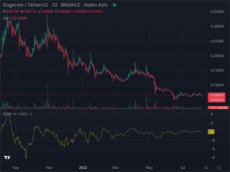 pack_sheree's tweet photo. passive income through doge arbitrage bot -> @DOGE_Arbitrage #crypto #ETH https://t.co/uS1J42zTsS