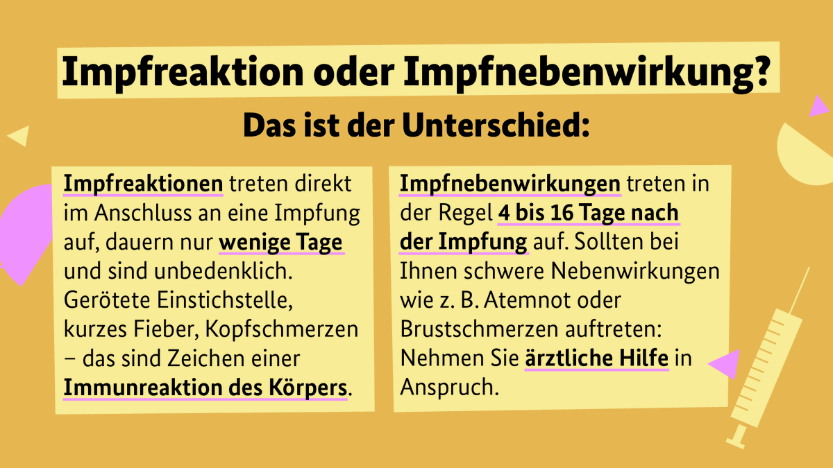 BMG_Bund's tweet photo. #Impfreaktionen sind die erwünschte Auseinandersetzung des Körpers mit dem #Impfstoff &amp; klingen nach wenigen Tagen ab. Schwerwiegende #Nebenwirkungen treten in der Regel mit Abstand zur #Impfung auf. https://t.co/C1kzkOIAGy