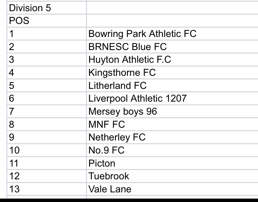 Tuebrookfc's tweet image. Any of these teams want a friendly Sunday inbox us