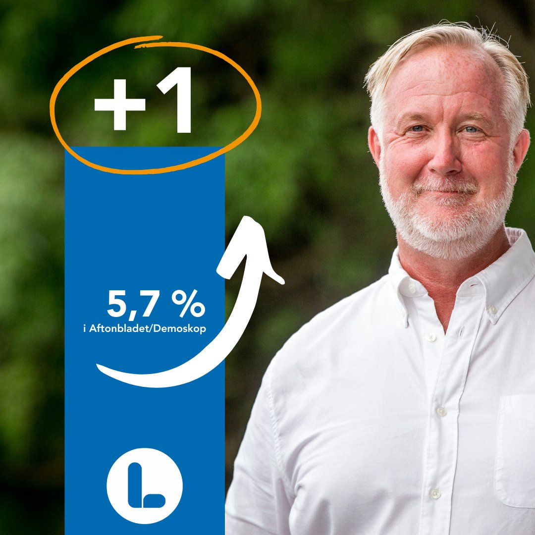 liberalerna's tweet photo. Liberalerna fortsätter rusa i opinionsmätningarna. Vi är partiet för dig som sätter skolan först.

Utan Liberalerna blir det inget regeringsskifte. 
Bli en del av vårt lag du också: https://t.co/xN5jnTRjXV https://t.co/LiUJIbyLtN