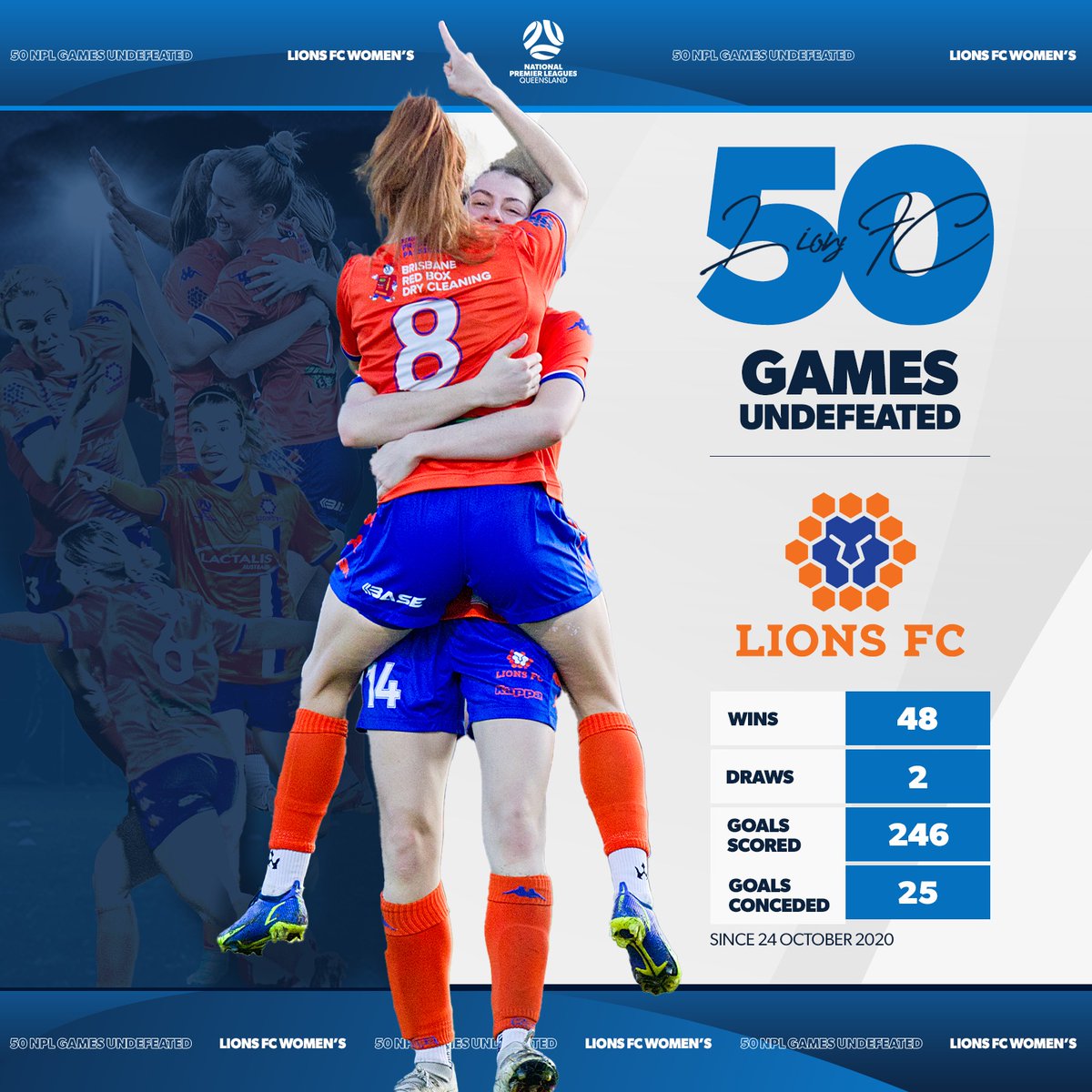lionsfc1's tweet image. 5️⃣0️⃣ 𝗚𝗔𝗠𝗘𝗦 𝗨𝗡𝗗𝗘𝗙𝗘𝗔𝗧𝗘𝗗!! 🦁

A run stretching since 11 November 2020, our Lionesses have made it 50 competitive matches without a loss. 

Congratulations ladies 👏

#HeartPridePassion
#OneClubOneGoal
#BeAPartOfSomethingBigger
