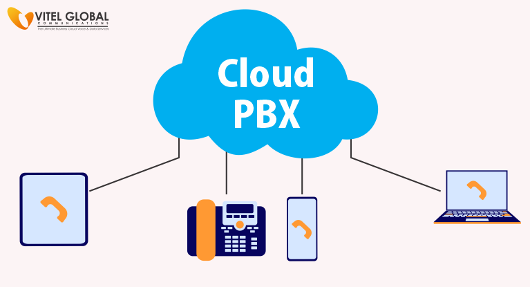 vitel_global's tweet photo. Our #UnifiedCommunications system provides Flexible Operational Accessbility, Security, and More Features With #CloudBasedPBX.
For more info: https://t.co/ERBRBjwxn4
#PBX #VoIP #VoIPFeatures #videoconferencing #voipprovider #crmintegration #Pbxcloud #smallbusinesses https://t.co/HYaTt3GJnw