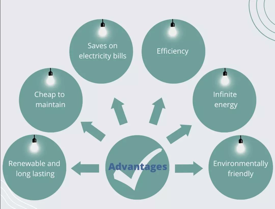 HexaPiTech's tweet photo. Benefit now. 

#solarenergy #solarpanels #solarinstallation #solar #electricity #energy #powersaving #sun #solarpower #SolarEnergySystem #SolarEnergySolutions #technology #tech #engineering  #programming #computer #electronics #LED #light #techno #software #computerscience https://t.co/2mS087mWwq