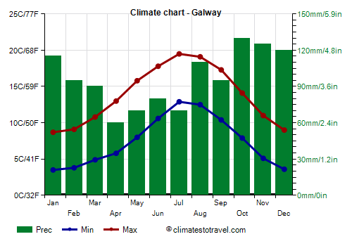 BackToFullstack's tweet photo. The best time to visit Galway is the summer, from June to August #galway #ireland 
https://t.co/grFnrq8cRo https://t.co/KJwGXvN5Wz