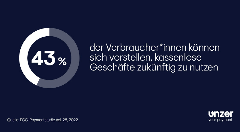 Kassenlose Geschäfte: Alles Zukunftsmusik? Mitnichten, denn #UnifiedCommerce steht vor der Tür. 

Was es damit auf sich hat und wie Händler eine kanalübergreifende #CustomerExperience schaffen, erfahrt ihr in unserem neuen Whitepaper: ow.ly/2PJe50KbsgW