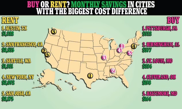 Should you rent or buy your home in today's economic climate?  Here's an article that might help sort out an answer for you...

dailymail.co.uk/news/article-1…