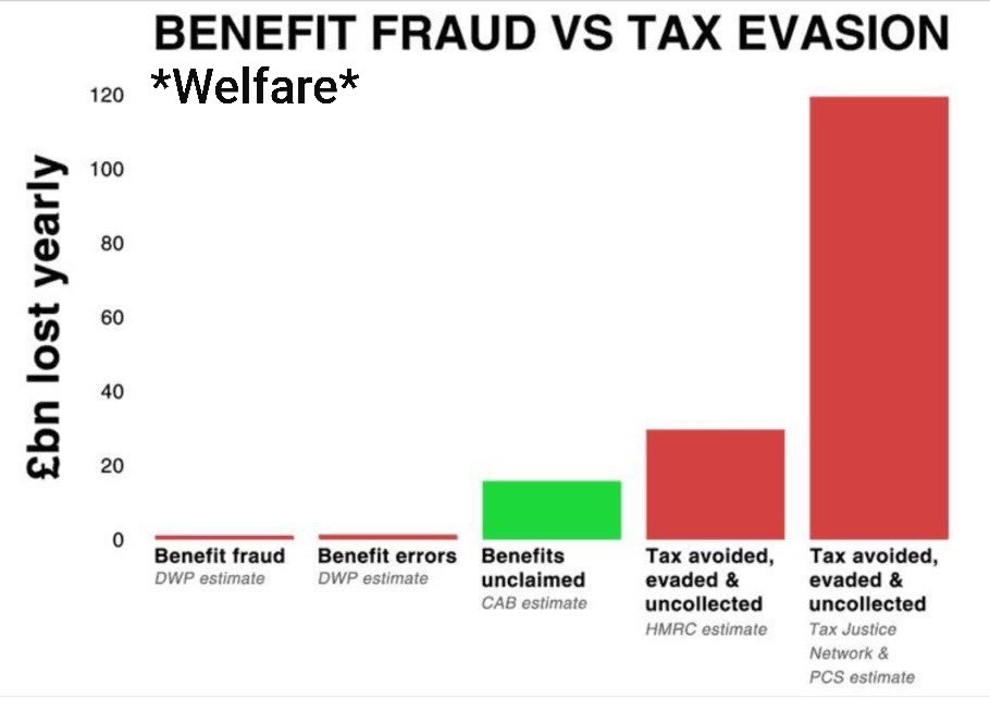 Bliadhnaichean's tweet photo. @David__Osland @delia72_delia We'll be shelling out for Years, thanks to #JacobReSmog🎩🧐(#TaxEvader) !
😱
😡
🐚
#MakeTaxFair #EndTaxHavens💰🏝 https://t.co/dsRIp6zn3n