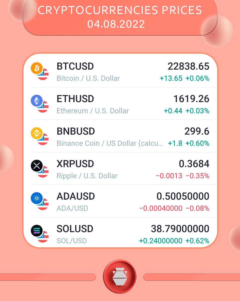 #BTC #ETH #BNB #XRP #ADA #SOL
#rates