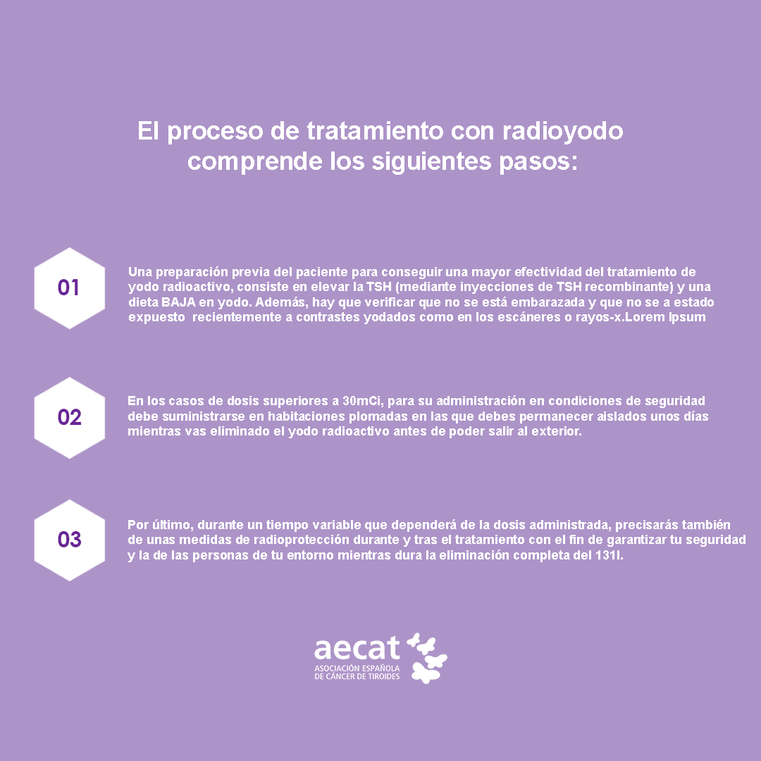 ¿Conoces los pasos del proceso de tratamiento con radioyodo?  
Nosotros te lo contamos en la siguiente imagen, si quieres conocer más acerca de este tratamiento puedes entrar en el siguiente enlace:

aecat.net/el-cancer-de-t…