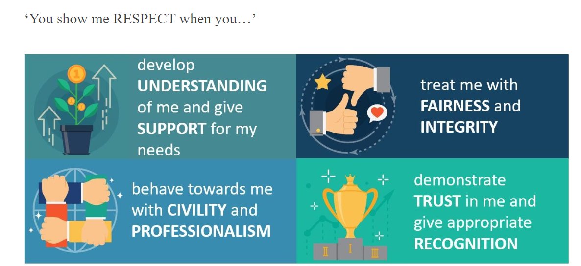 Helen Bevan (@helenbevan) on Twitter photo Feeling respected is one of our most fundamental needs at work. Leaders must make extra effort to show respect when people work virtually. Leaders can show respect through 1) time 2) validation 3) tangibility 4) visibility: sloanreview.mit.edu/article/disres… V <a href="/MITSloan/">MIT Sloan School of Management</a> Graphic: @Mediation4 Feeling respected is one of our most fundamental needs at work. Leaders must make extra effort to show respect when people work virtually. Leaders can show respect through 1) time 2) validation 3) tangibility 4) visibility: sloanreview.mit.edu/article/disres… V <a href="/MITSloan/">MIT Sloan School of Management</a> Graphic: @Mediation4