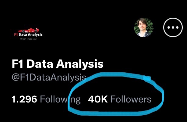 Thanks for 40k ! 🤩 An incredible journey, from the pre-season tests to here - can we reach 50.000 during the summer break? 😏 If you love F1, data or both, this is the page to follow!