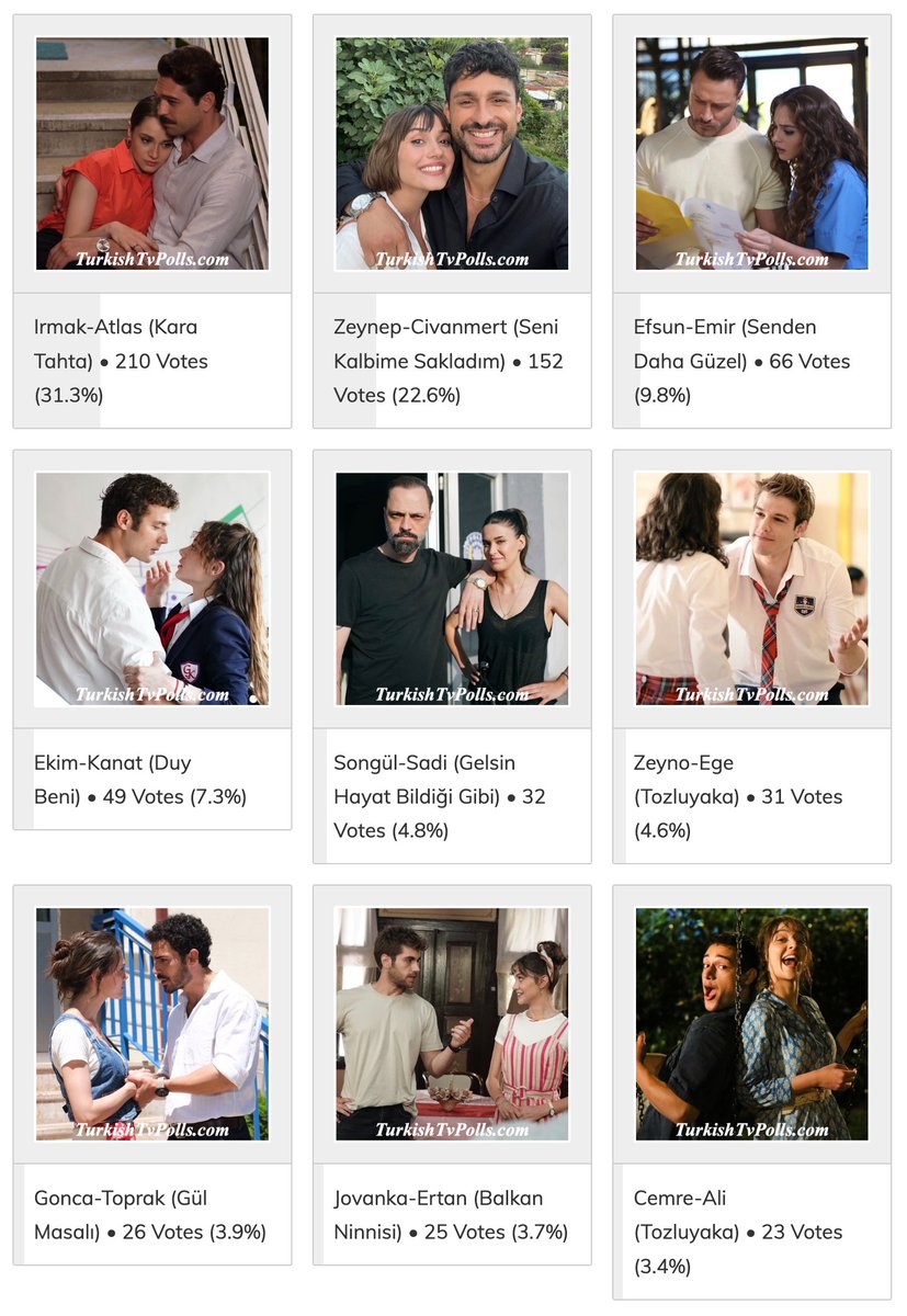 turkishtvpolls's tweet image. #IrLas #ZeyMer #EfMir #EkKan #SadGül #EgZey #ToGon #ErJov #AlCem #NazMir #AsTol #ZehFer #OzMel #PınKer #TurkishTvPolls  

Poll: Which one is the Best Couple (or ship) on Turkish Tv Series August 2022? 
Latest Stats: 
turkishtvpolls.com/the-best-coupl…