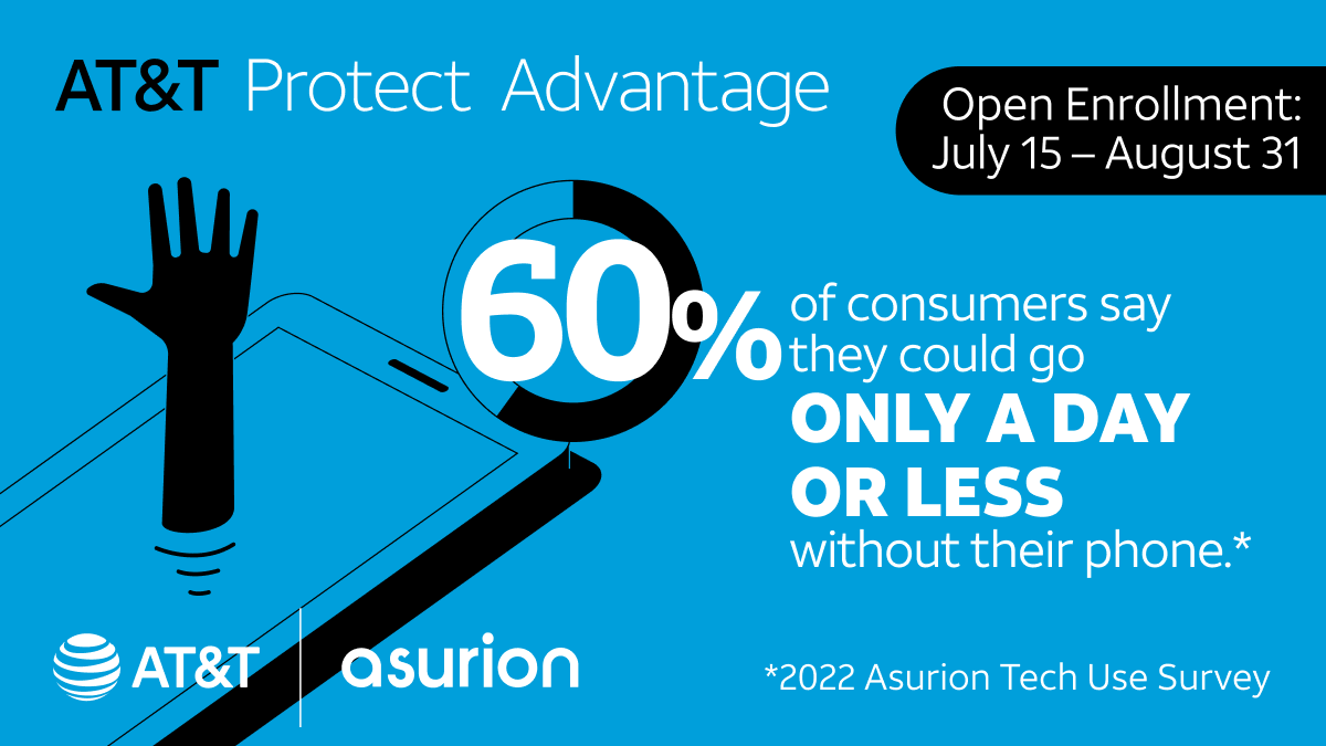LorafromAsurion's tweet photo. We are attached to our devices. So are our customers! Let customers know they can get soon as Same-Day Replacement and Setup to get back to their lives fast! Offer Protect Advantage to everyone during Open Enrollment. #protectit #lifeatATT https://t.co/tf6TeQAJFU