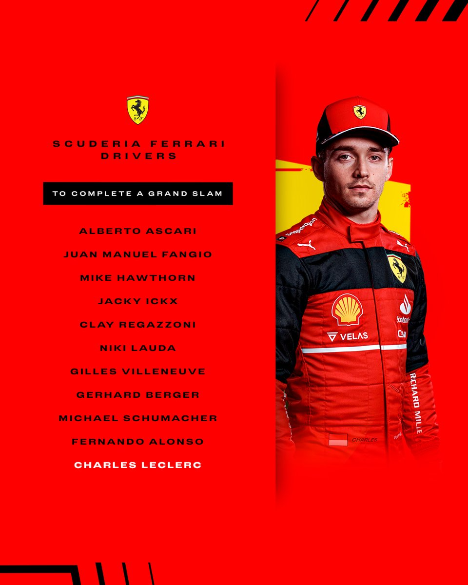 Scuderia Ferrari HP (@scuderiaferrari) on Twitter photo Our 11th driver to complete a Grand Slam in <a href="/ScuderiaFerrari/">Scuderia Ferrari HP</a> colours ❤️
#essereFerrari 🔴 Our 11th driver to complete a Grand Slam in <a href="/ScuderiaFerrari/">Scuderia Ferrari HP</a> colours ❤️
#essereFerrari 🔴