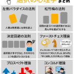 ボードゲームに使える!「選択の心理学」まとめ!