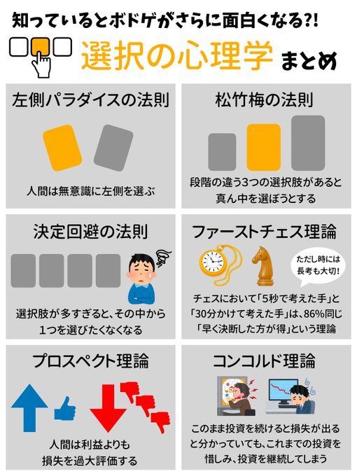 授業ネタ ボードゲームに関係しそうな 選択の心理学 地理おた部 高校地理お助け部