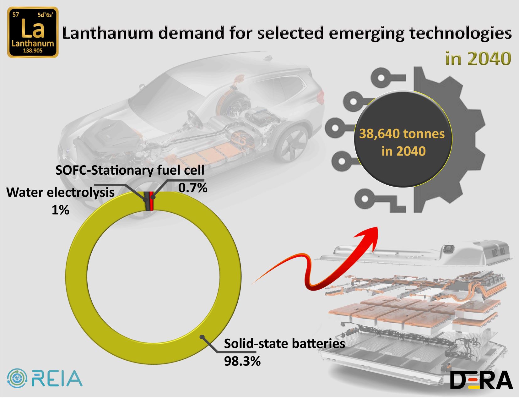 REIAThe Global Rare Earth Industry Association on Twitter "REIA