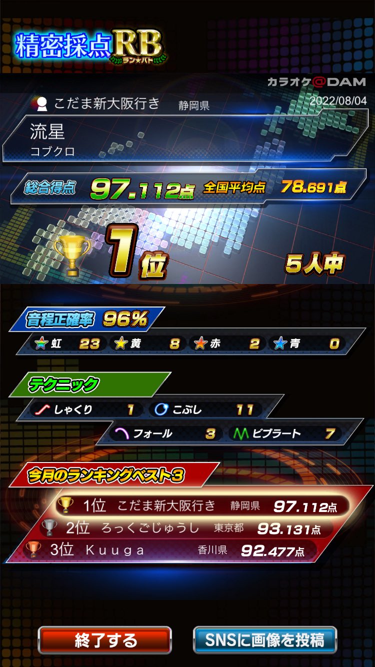 I M A Fan Of Mt Karaokedam 採点 精密採点 ランバト Dam ダム カラオケ カラオケアプリ Damとも みんなでカラオケ T Co P7vxqbuupx Twitter I M A Fan Of Mt Karaokedam 採点 精密採点 ランバト Dam ダム カラオケ カラオケアプリ Damとも みんなでカラオケ T Co P7vxqbuupx Twitter