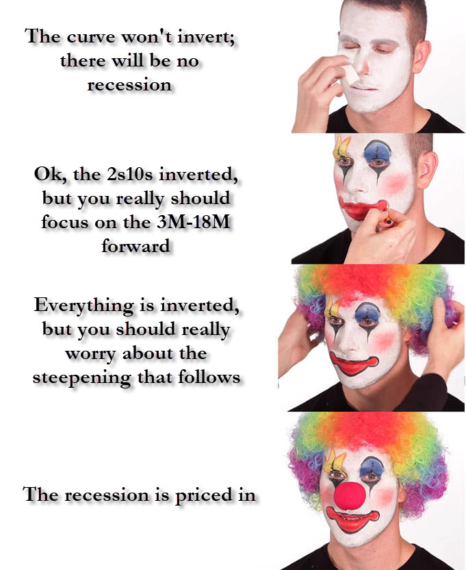 clowns