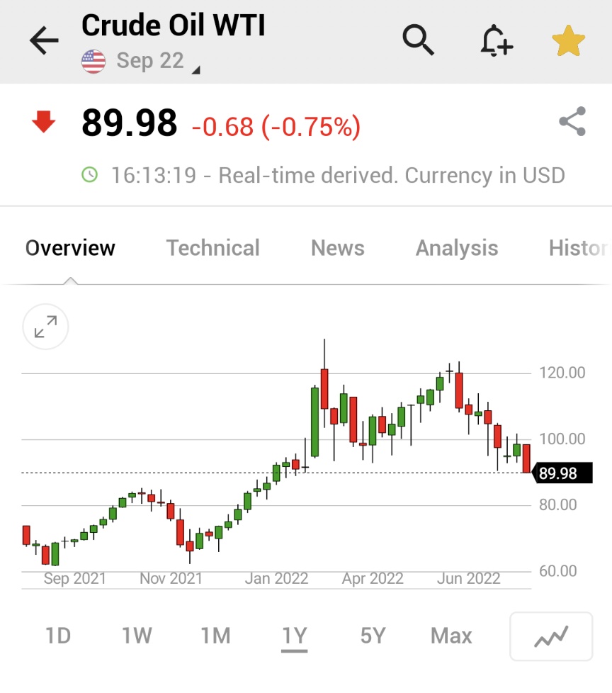 Investing.com tweet media