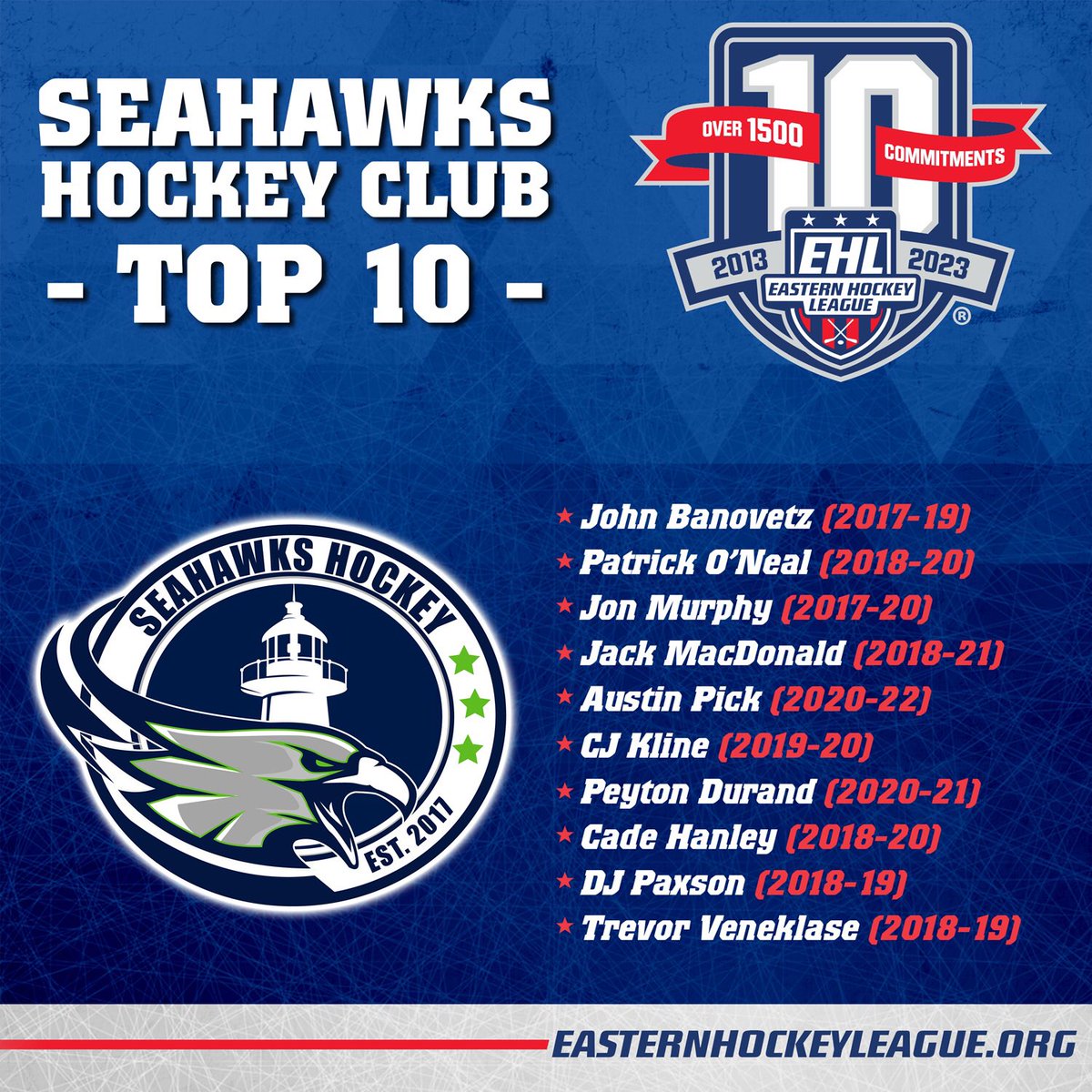 EHL_Hockey's tweet photo. Team of the Week (Seahawks) | Episode 130

Bill Zaniboni Joins the Podcast, as the Seahawks Prepare for Season #6

🔗- https://t.co/5UeNOJiTUf

#EShow | #PathToCollege https://t.co/K1fZ2tvhdf