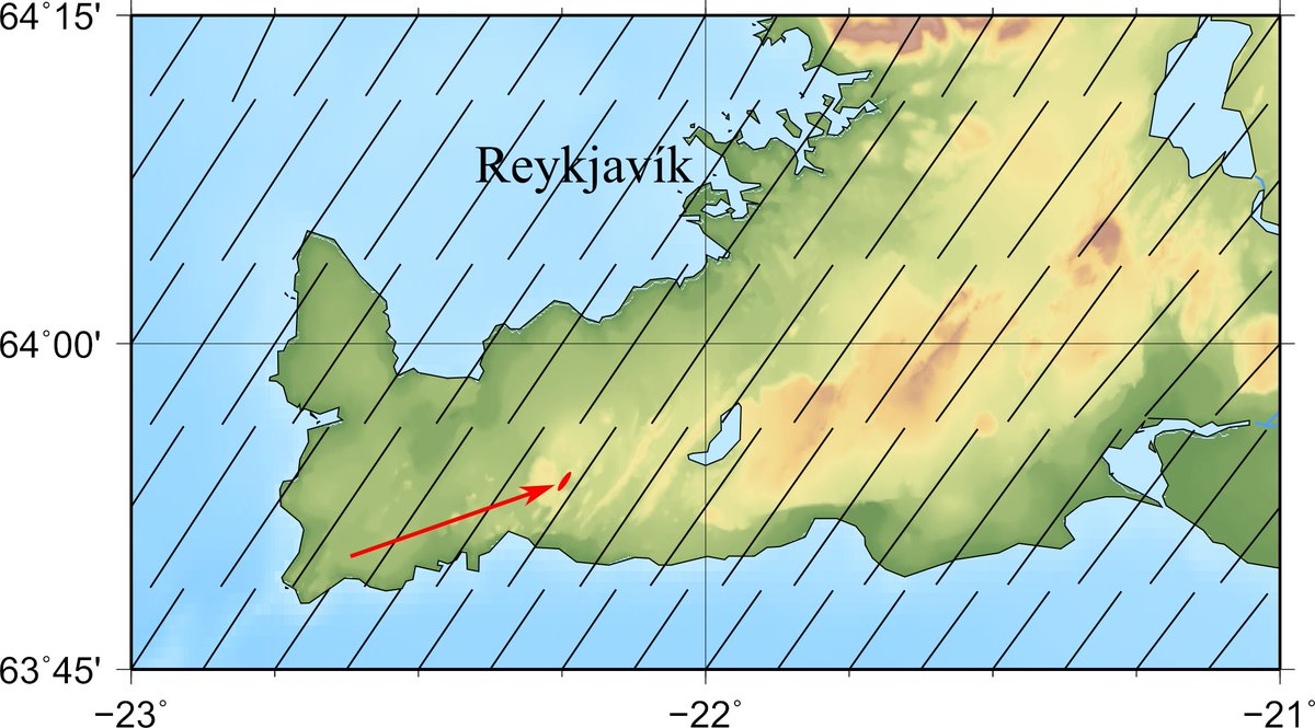 The fissure of the eruption in #Meradalir #Fagradalsfjall is perfectly oriented with the mean SHmax orientation of the area (as expected). Data from <a href="/WSMproject/">World Stress Map</a> and mean orientation estimated by Stress2Grid doi.org/10.5880/wsm.20…. Orientation of fissure from <a href="/volcanodiscover/">VolcanoDiscovery</a>