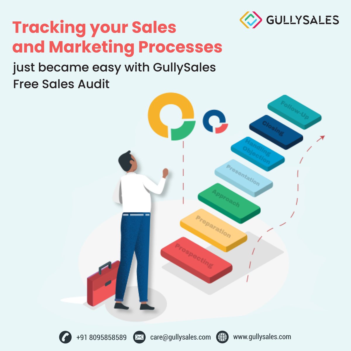 GullySales's tweet photo. GullySales audit keeps track of your sales and marketing process, including prospecting, lead generation, and closure, and provides analysis of how effective and efficient it is in getting more customers.
https://t.co/dYaiXo70k1  
#gullysales #digitalmarketing #sales #salesaudit https://t.co/J89cFL0GlG