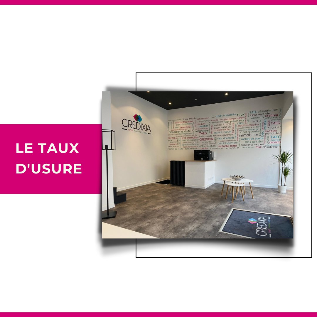 CREDIXIA's tweet photo. 🤔 Fixé au 1er juillet à 2.57% pour les prêts de 20 ans ou plus, le taux d’usure reste insuffisant car il intègre dans son calcul les frais de garantie, les frais de dossier et, le coût des assurances emprunteurs.

Mais, comment éviter de dépasser le taux d’usure en vigueur ? 🔍 https://t.co/TrlM6hnRrz