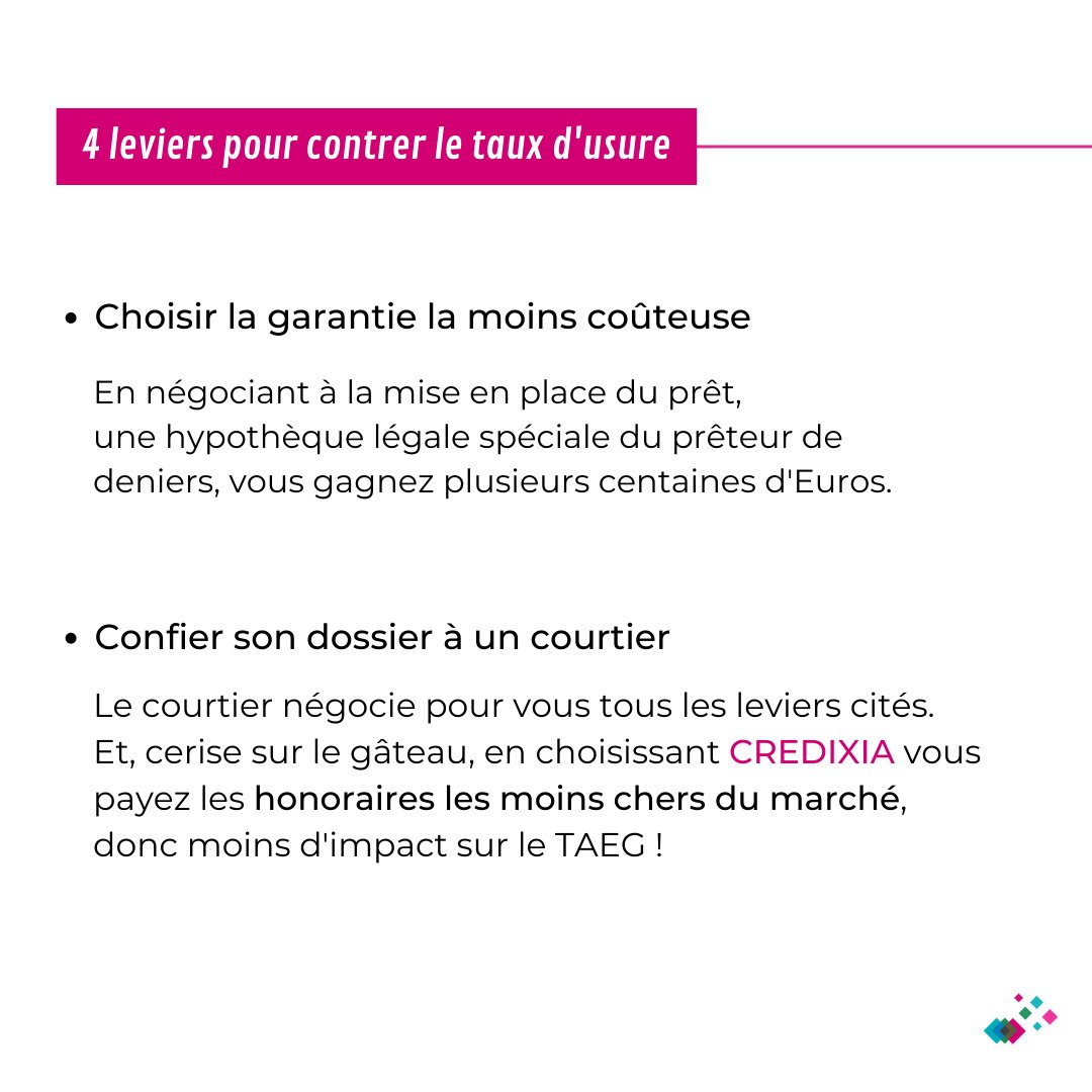 CREDIXIA's tweet photo. 🤔 Fixé au 1er juillet à 2.57% pour les prêts de 20 ans ou plus, le taux d’usure reste insuffisant car il intègre dans son calcul les frais de garantie, les frais de dossier et, le coût des assurances emprunteurs.

Mais, comment éviter de dépasser le taux d’usure en vigueur ? 🔍 https://t.co/TrlM6hnRrz