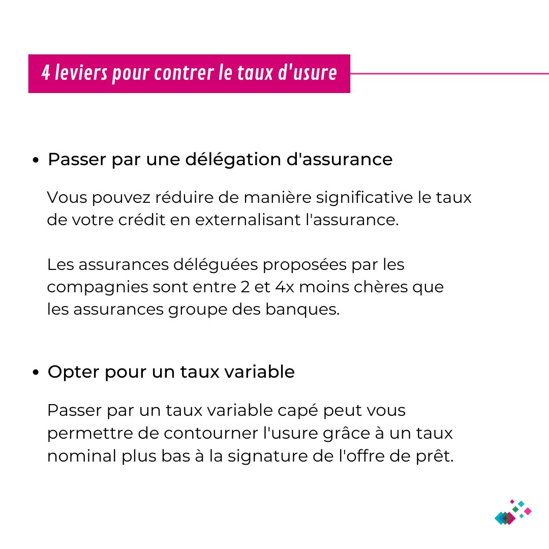 CREDIXIA's tweet photo. 🤔 Fixé au 1er juillet à 2.57% pour les prêts de 20 ans ou plus, le taux d’usure reste insuffisant car il intègre dans son calcul les frais de garantie, les frais de dossier et, le coût des assurances emprunteurs.

Mais, comment éviter de dépasser le taux d’usure en vigueur ? 🔍 https://t.co/TrlM6hnRrz