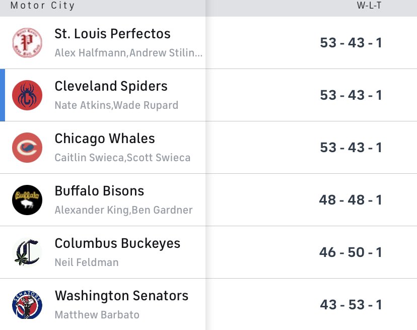 Cleveland Spiders tweet media