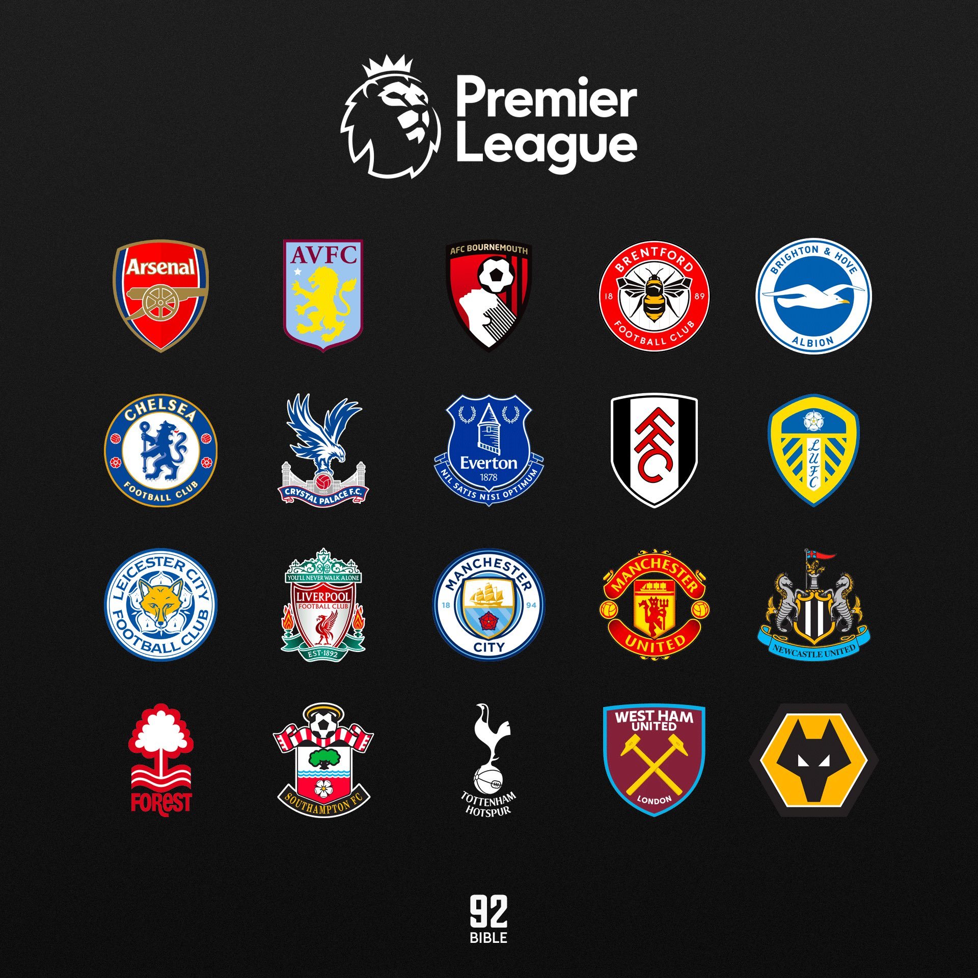 Victor Canedo on Twitter "🔮 PREVISÕES DA PREMIER LEAGUE 22/23 🔮 Campeão Champions (+3